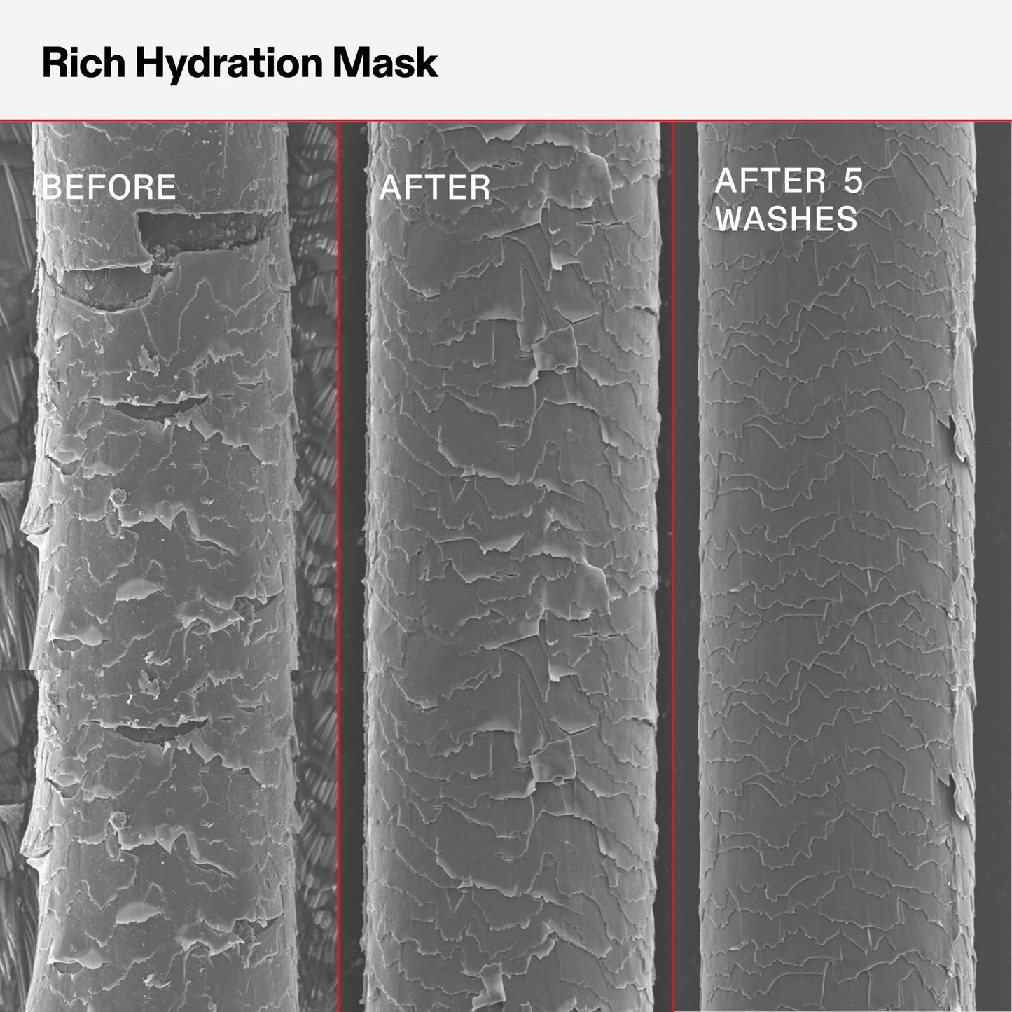 Olaplex : Masque Hydratant Texture Riche