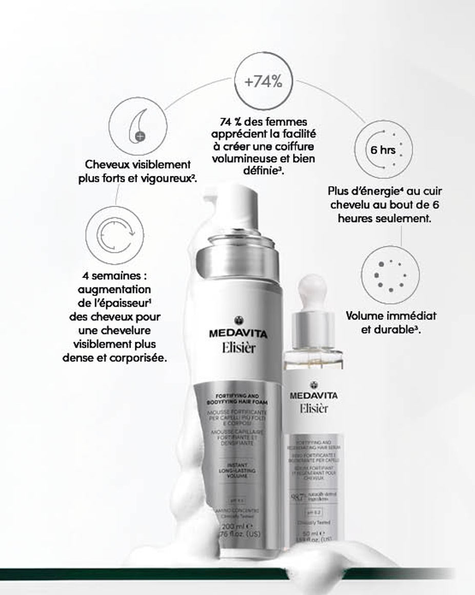 Medavita : Coffret dècouverte Elisièr