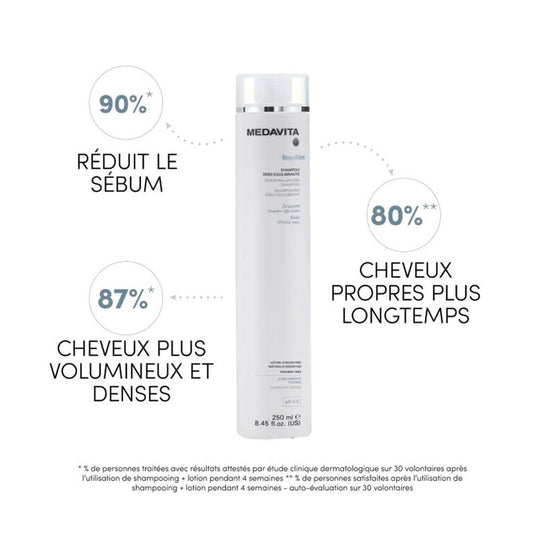 Medavita : Shampooing Sebo-Equilibrante Rééquilibre