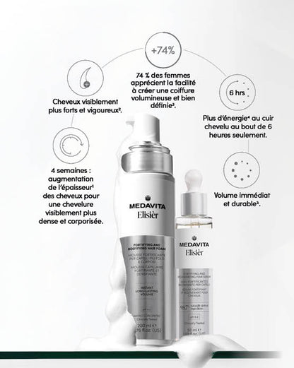 Medavita : Coffret dècouverte Elisièr