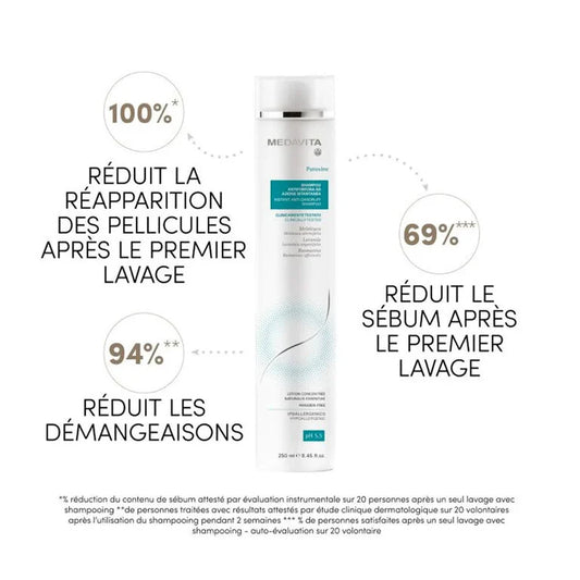 Medavita : Shampooing Antipellicules Puroxine